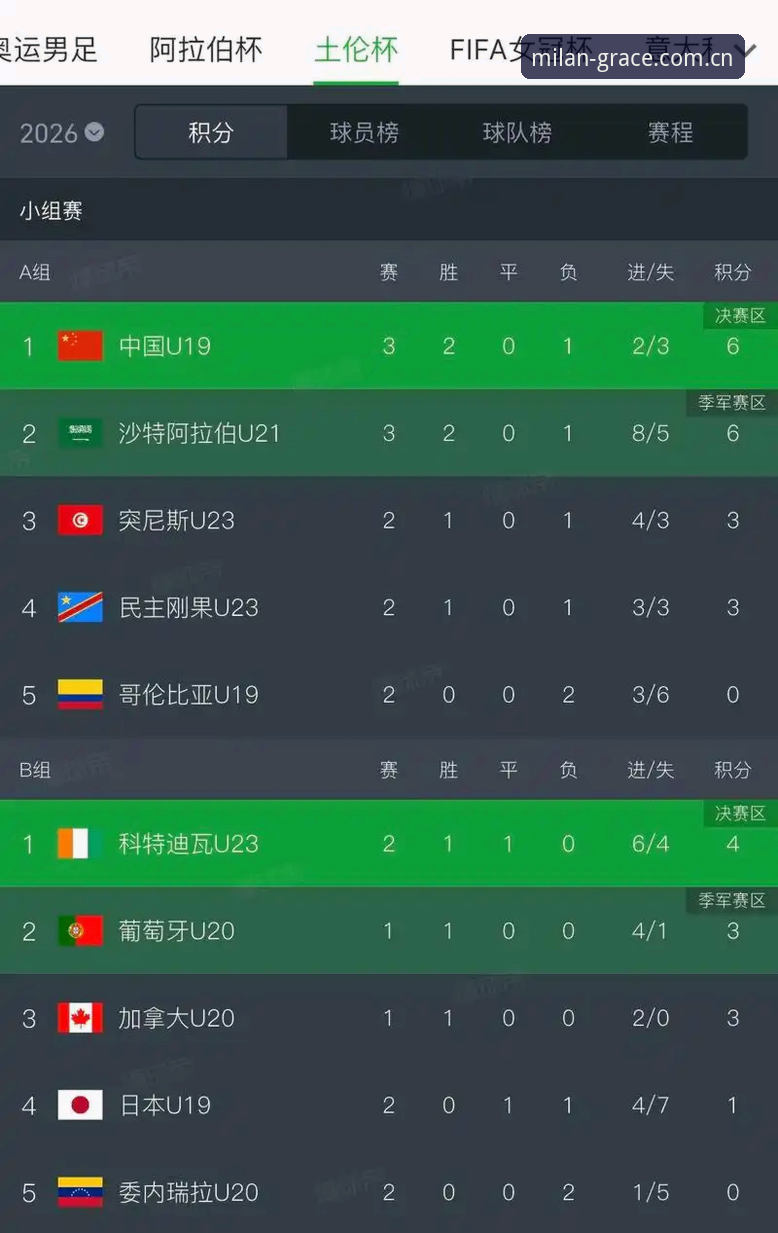 中国U19土伦杯征程深度评测：两胜两负背后的真实账本